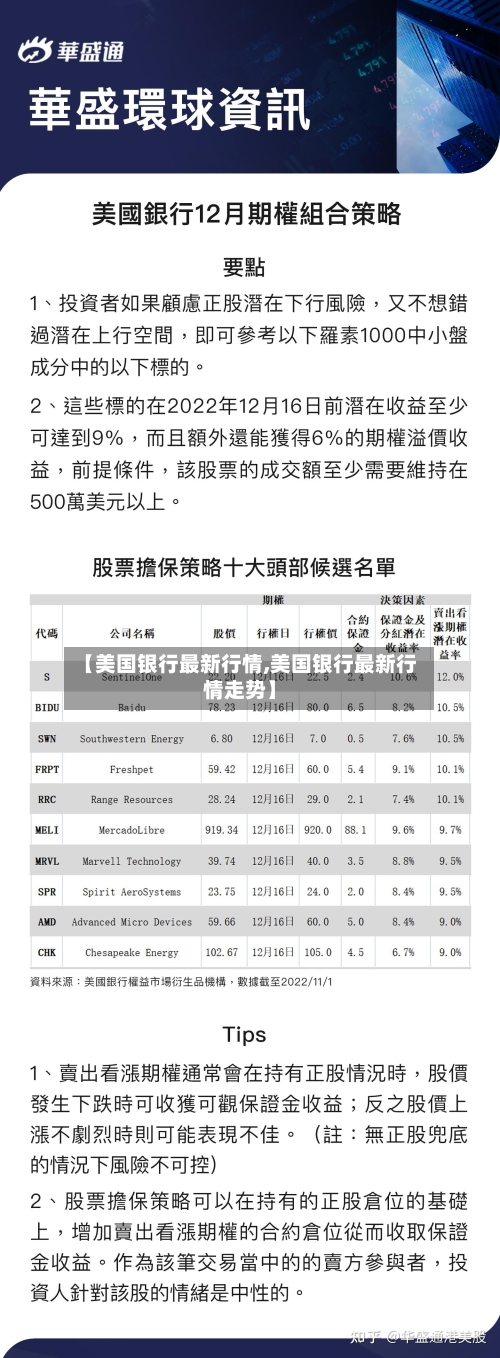 【美国银行最新行情,美国银行最新行情走势】