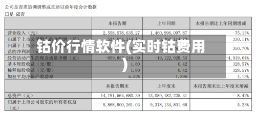 钴价行情软件(实时钴费用)