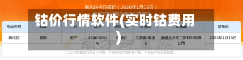 钴价行情软件(实时钴费用)-第3张图片