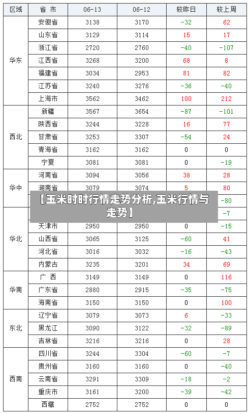 【玉米时时行情走势分析,玉米行情与走势】-第2张图片