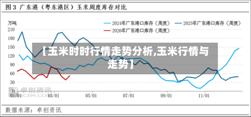【玉米时时行情走势分析,玉米行情与走势】