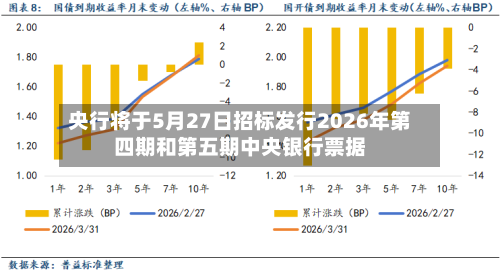 央行将于5月27日招标发行2026年第四期和第五期中央银行票据-第2张图片
