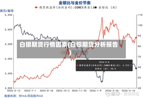 白银期货行情因素(白银期货分析报告)