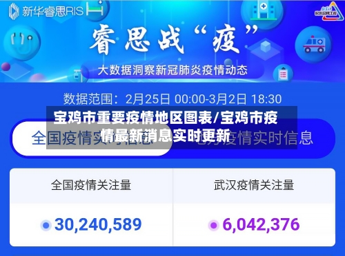 宝鸡市重要疫情地区图表/宝鸡市疫情最新消息实时更新