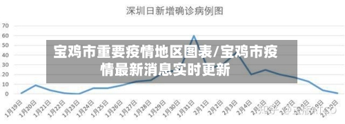 宝鸡市重要疫情地区图表/宝鸡市疫情最新消息实时更新-第2张图片