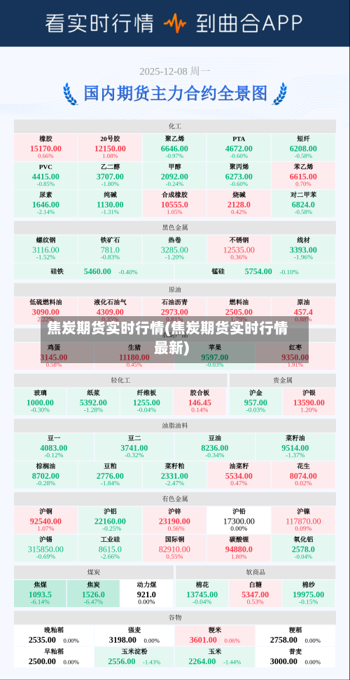 焦炭期货实时行情(焦炭期货实时行情最新)