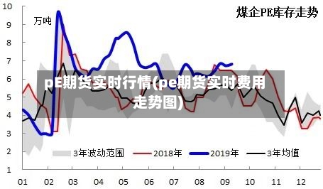 pE期货实时行情(pe期货实时费用走势图)