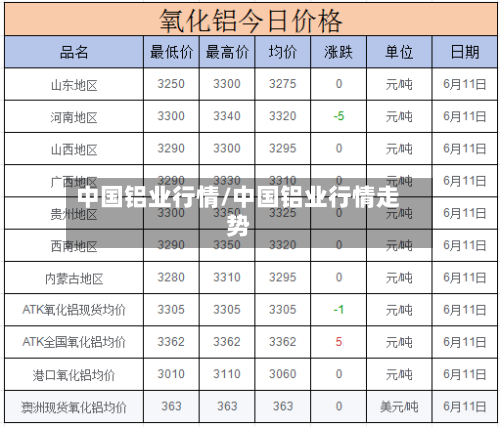 中国铝业行情/中国铝业行情走势