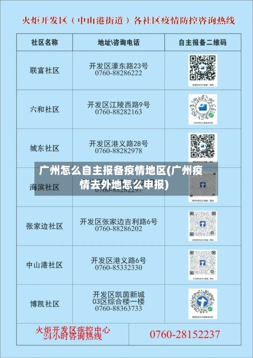 广州怎么自主报备疫情地区(广州疫情去外地怎么申报)
