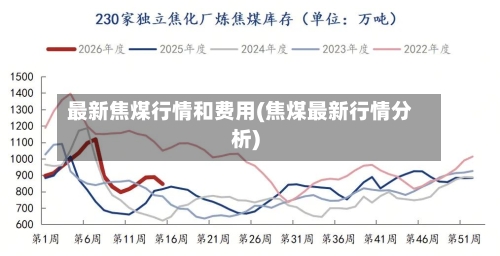 最新焦煤行情和费用(焦煤最新行情分析)