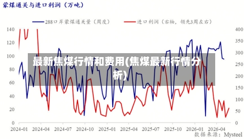 最新焦煤行情和费用(焦煤最新行情分析)-第2张图片