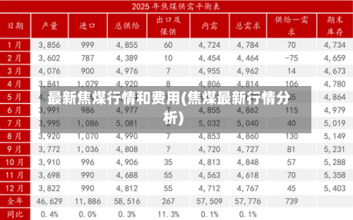 最新焦煤行情和费用(焦煤最新行情分析)-第3张图片