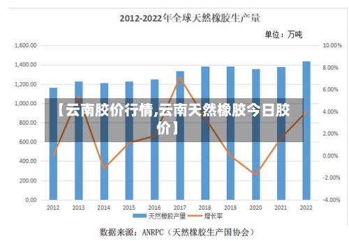 【云南胶价行情,云南天然橡胶今日胶价】-第2张图片