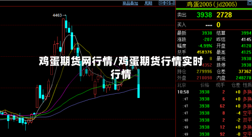鸡蛋期货网行情/鸡蛋期货行情实时行情