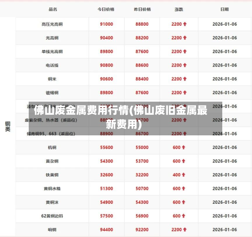 佛山废金属费用行情(佛山废旧金属最新费用)
