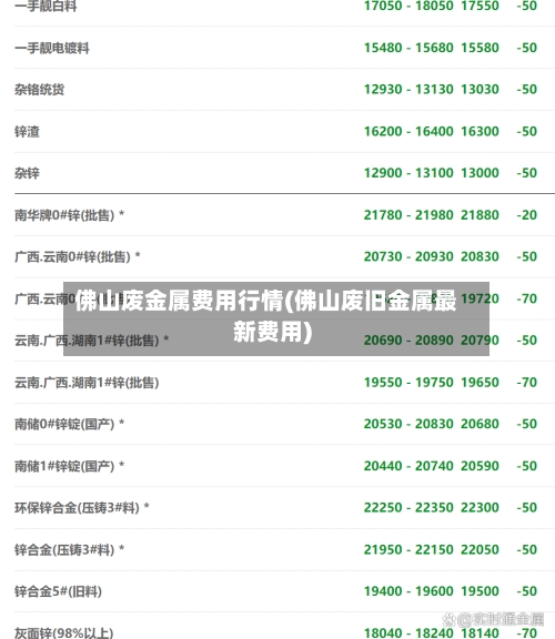 佛山废金属费用行情(佛山废旧金属最新费用)-第2张图片