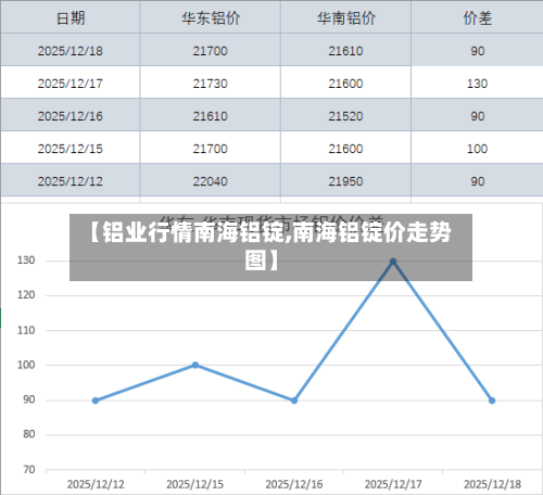 【铝业行情南海铝锭,南海铝锭价走势图】