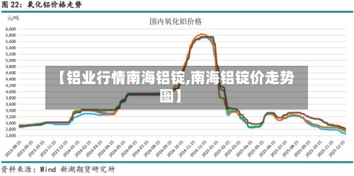 【铝业行情南海铝锭,南海铝锭价走势图】-第2张图片