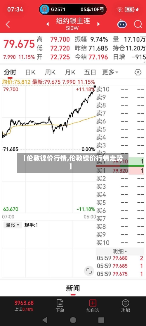【伦敦镍价行情,伦敦镍价行情走势】