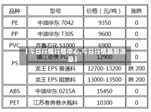 【今日行情行情中心,今日行情最新消息】-第2张图片