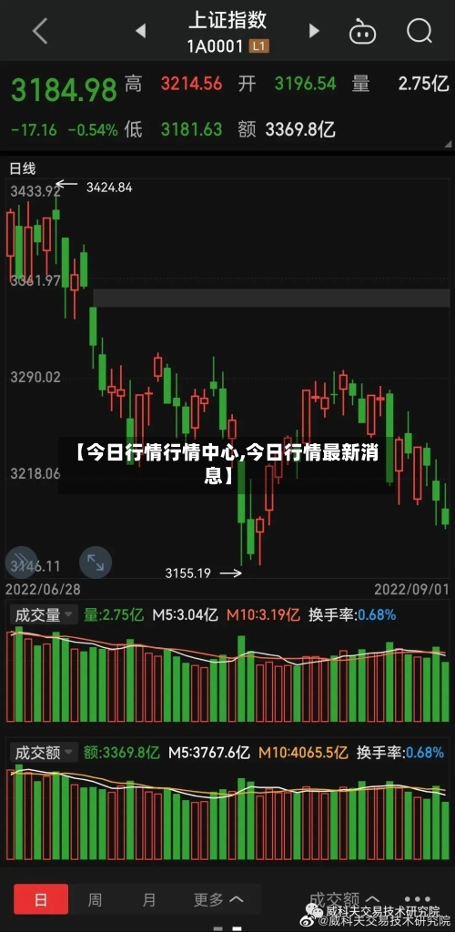 【今日行情行情中心,今日行情最新消息】