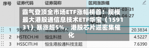 霸气登顶全市场ETF涨幅榜首！规模最大港股通信息技术ETF华宝（159131）暴涨超5%，港股芯片迎密集催化