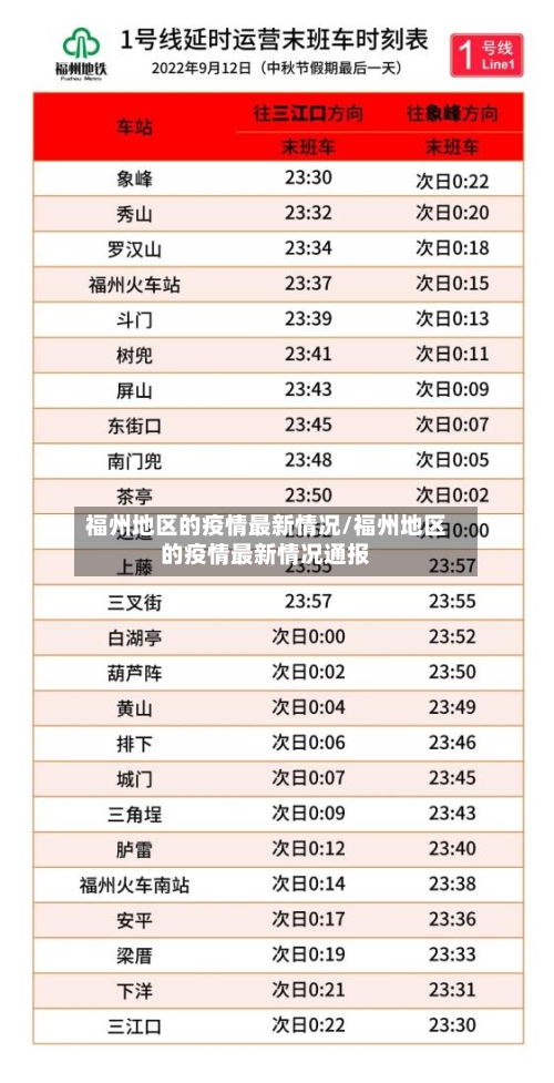 福州地区的疫情最新情况/福州地区的疫情最新情况通报
