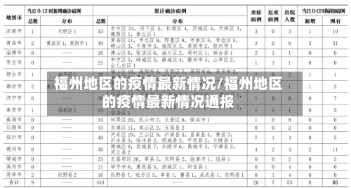 福州地区的疫情最新情况/福州地区的疫情最新情况通报-第2张图片