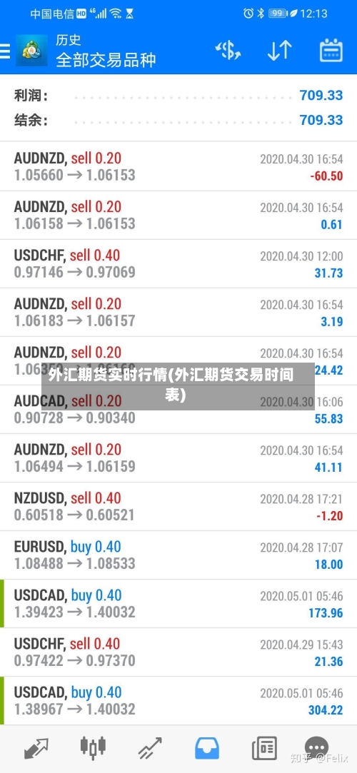 外汇期货实时行情(外汇期货交易时间表)-第2张图片