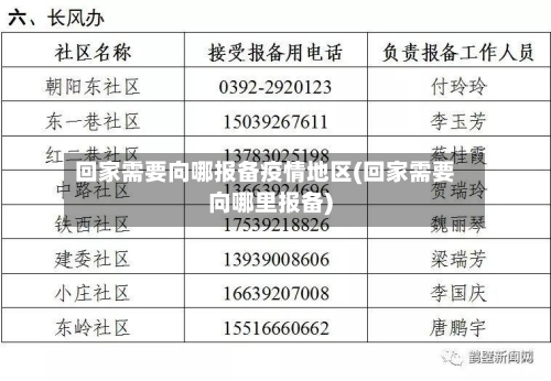 回家需要向哪报备疫情地区(回家需要向哪里报备)-第2张图片