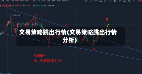 交易策略跳出行情(交易策略跳出行情分析)