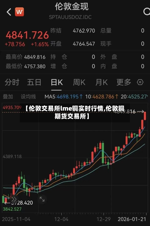 【伦敦交易所lme铜实时行情,伦敦铜期货交易所】-第3张图片