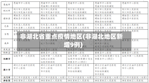 非湖北省重点疫情地区(非湖北地区新增9例)-第2张图片