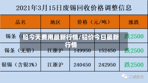 铅今天费用最新行情/铅价今日最新行情