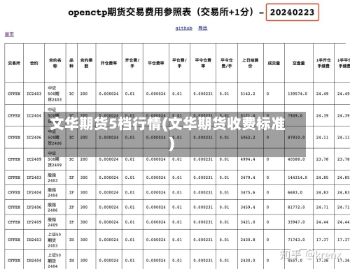 文华期货5档行情(文华期货收费标准)