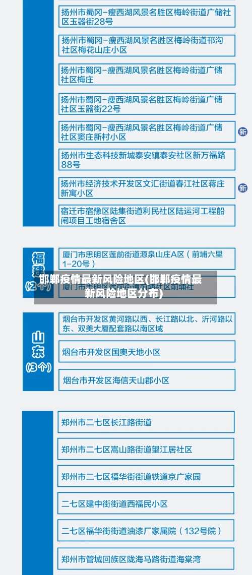 邯郸疫情最新风险地区(邯郸疫情最新风险地区分布)-第2张图片