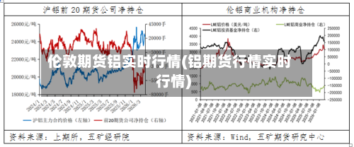 伦敦期货铝实时行情(铝期货行情实时行情)-第2张图片
