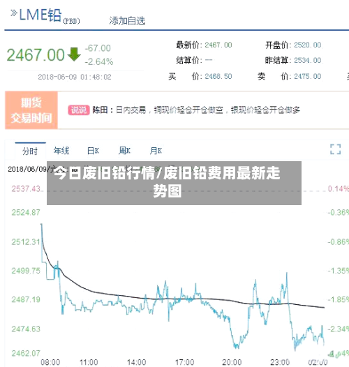 今日废旧铅行情/废旧铅费用最新走势图-第3张图片