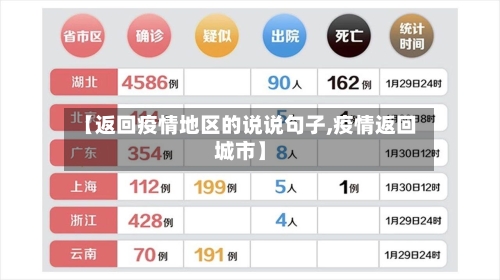 【返回疫情地区的说说句子,疫情返回城市】-第3张图片