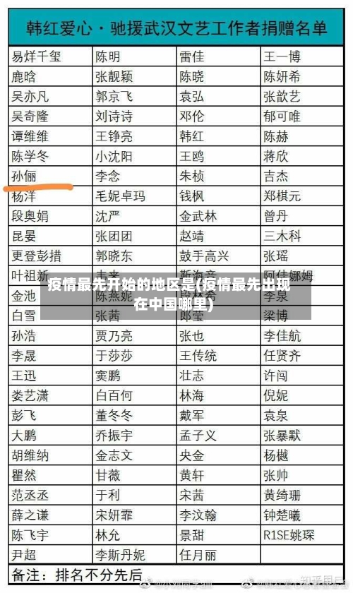 疫情最先开始的地区是(疫情最先出现在中国哪里)