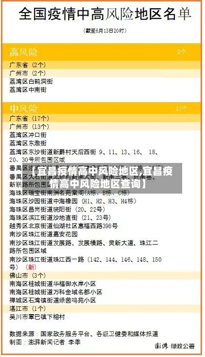 【宜昌疫情高中风险地区,宜昌疫情高中风险地区查询】