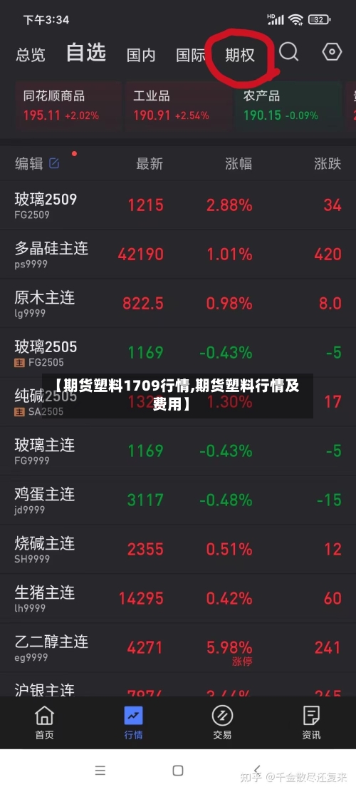 【期货塑料1709行情,期货塑料行情及费用】