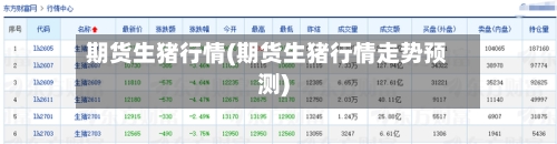 期货生猪行情(期货生猪行情走势预测)
