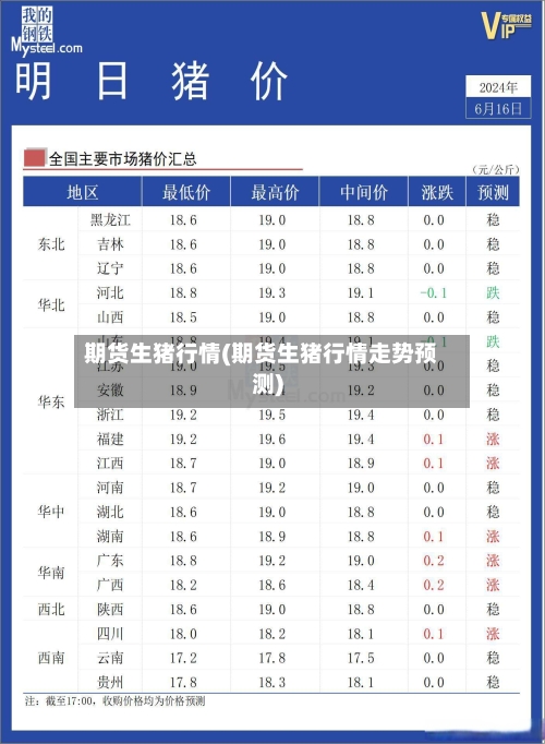 期货生猪行情(期货生猪行情走势预测)-第3张图片