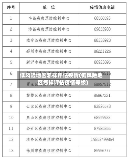 低风险地区怎样评估疫情(低风险地区怎样评估疫情等级)-第3张图片