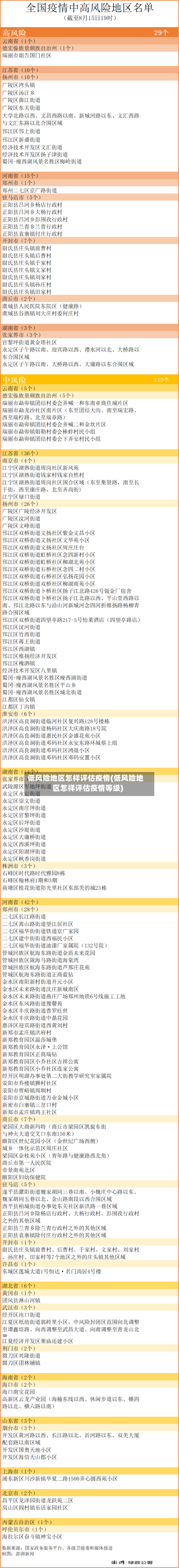 低风险地区怎样评估疫情(低风险地区怎样评估疫情等级)-第2张图片