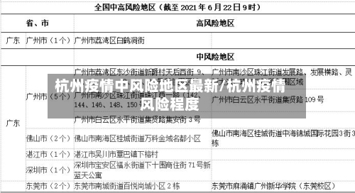 杭州疫情中风险地区最新/杭州疫情风险程度
