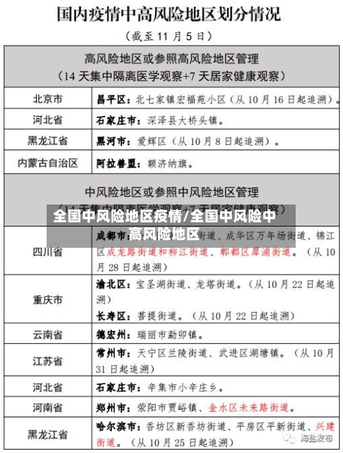 全国中风险地区疫情/全国中风险中高风险地区-第3张图片