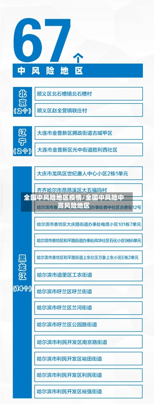 全国中风险地区疫情/全国中风险中高风险地区