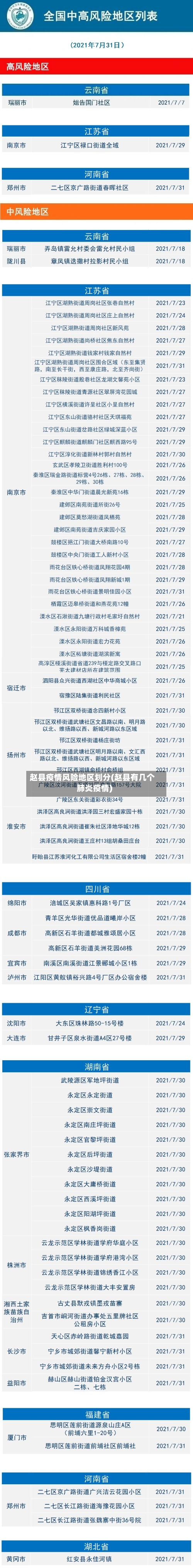 赵县疫情风险地区划分(赵县有几个肺炎疫情)